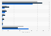 Football watching habits - ways of watching the NFL 2011