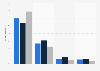 Time spent watching NFL football on TV 2011