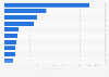 Most popular global ads shared in October 2016