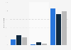 U.S. adults recording televised sporting events 2011