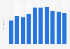 Average ticket price Montreal Canadiens (NHL) 2014/15