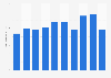 Average ticket price New York Islanders (HNL) 2014/15