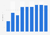 Toronto Maple Leafs (NHL) average ticket price 2014/15