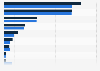 Newly opened discount stores of U.S. retail industry
