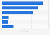 Private cloud computing services compared to public cloud services