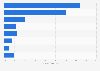 Health care expenditure distribution in Colorado by service 2014