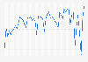 Weekly average daily rate of U.S. hotels 2012