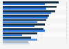 Investment banking services used in the U.S. and UK 2013, by user