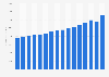 Total employer firm revenue of chiropractor offices 2006-2018