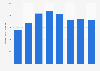 Total residential housing resales in Prince Edward Island 2014-2020