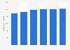 Total residential housing resales in Nova Scotia 2014-2019
