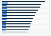 Employer firm revenue of U.S. hospitals by tax category 2001-2017