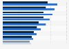 Revenue of community care facilities for the elderly by tax category 2001-2010