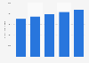 Total tax-exempt employer firm expenses in the health care sector