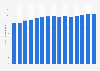 U.S. energy consumption in residential and commercial sector