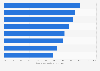 U.S. public opinion of America's success factors in 2011