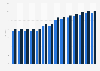 Maine - motor fuel tax rates 1997-2010