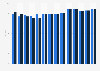 Nebraska - motor fuel tax rates 1997-2010