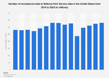 Start a Reservation visual data 4