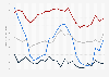 Monthly average daily rate of hotels in the Asia Pacific region 2013