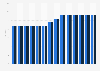 Ohio - motor fuel tax rates 1997-2010