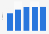 Current importance of marketing tools to UK tourism business 2011