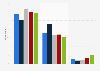 Generation gap on social issues - attitude towards death penalty in the U.S.