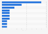 Lieblingswebseiten von Kindern und Jugendlichen im Jahr 2010