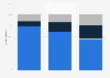 Attitude towards earth warming in the U.S. 2015, by party affiliation