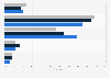 U.S. consumer Christmas spending habits 2011-2013