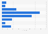 U.S. consumer Christmas shopping habits 2011