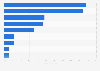 Words that best describe U.S. consumers holiday spending intentions 2011