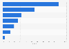 Einsatzzweck von Mobile Commerce in Unternehmen in Deutschland 2011