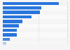 Künftige Schwerpunkte im Mobile Commerce bei Unternehmen in Deutschland 2011