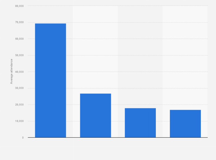 Professional Sports Statista