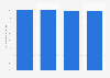 Percentage of U.S. adults with a sufficient amount of money for food