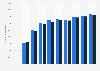 Illinois - Number of licensed young male and female drivers by age 2016