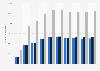 Ohio - Number of licensed young male and female drivers 2010, by age