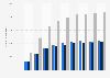 Vermont - Number of licensed young male and female drivers 2010, by age