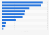 Verlinkung von Online-Werbung auf soziale Netzwerke in Deutschland 2011