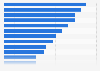 Average class size of the top 20 part-time MBA programs in 2011