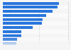 Werbeflächen der Unternehmen mit dem höchsten Facebook-Werbeanteil 2011