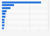 Genutzte Shop-Systeme durch Online-Shops 2014