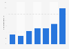 Anteil der Artikel als Lagerbestand bei Online-Shops in Deutschland 2011
