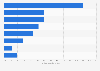 Kosten für Bereitstellung eines Online-Shops in Deutschland 2011
