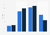 Umfrage zu den Erwartungen der PR-Branche an Google+ 2011