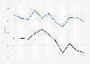 Arkansas - Rail shipments 2001-2012
