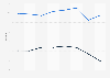 South Carolina - Rail shipments 2001-2009