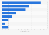 Umfrage zu Kosten für den Betrieb eines Online-Shops in Deutschland 2011