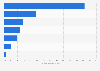 Ursachen für Systemausfälle bei Online-Shops in Deutschland 2011